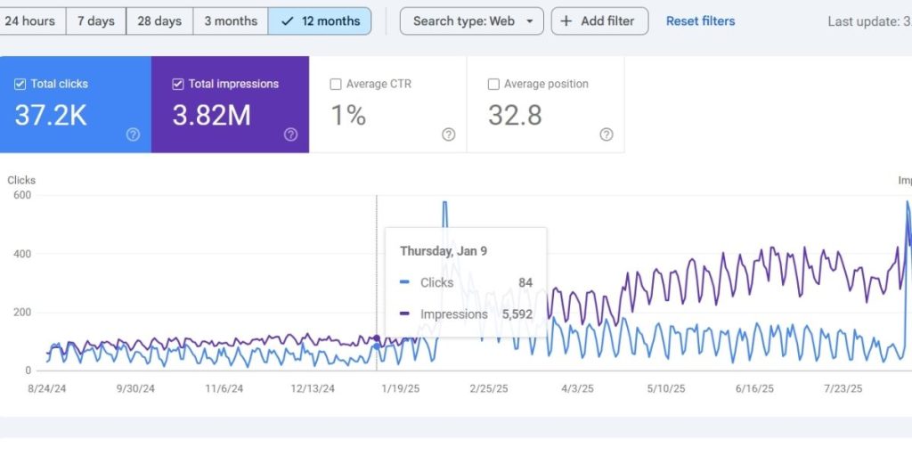 Best seo expert in Nepal