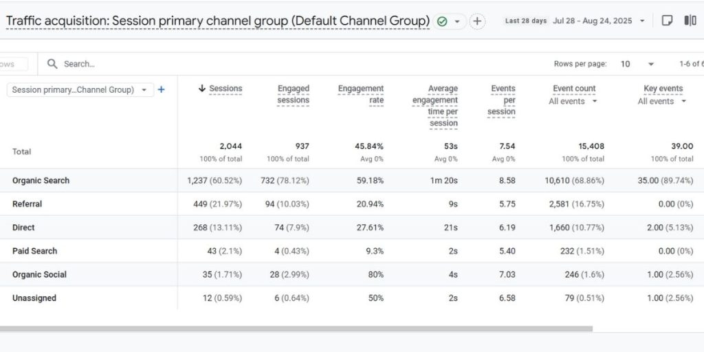 Top SEO Expert in lalitpur