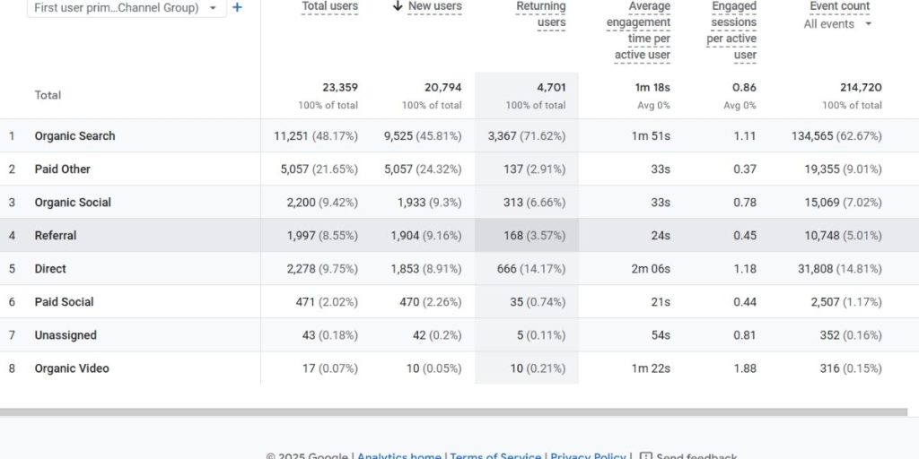 Top SEO Expert in nepal