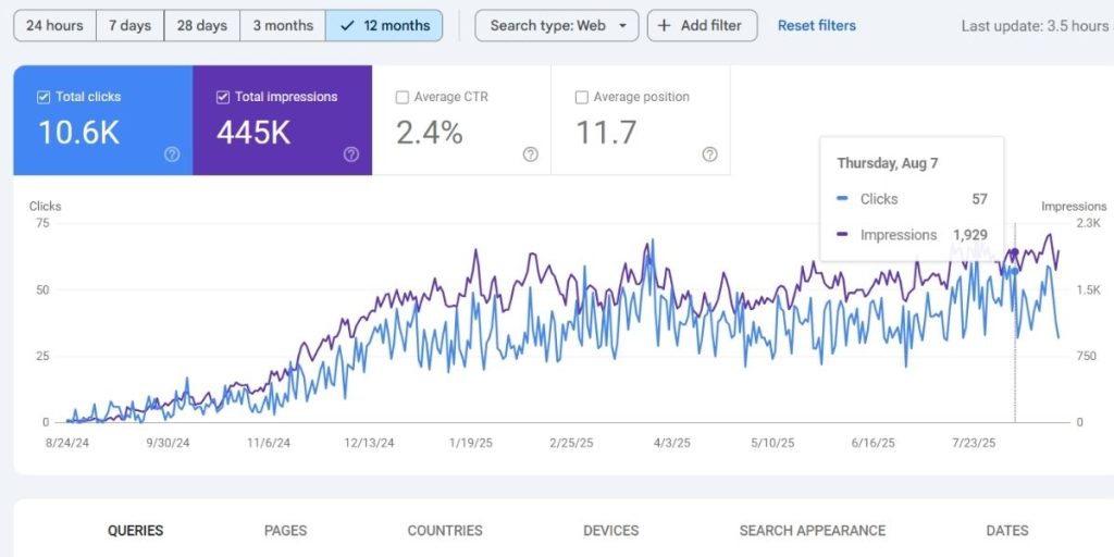 Top SEO expert in Kathmandu