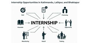 Internship Opportunities in Kathmandu, Lalitpur, and Bhaktapur