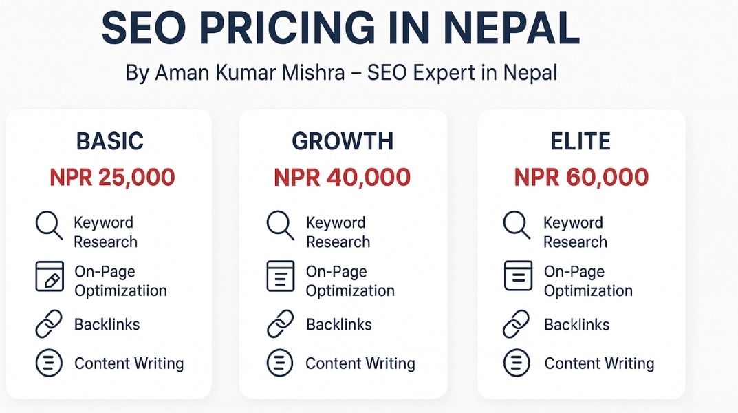 SEO Pricing in nepal