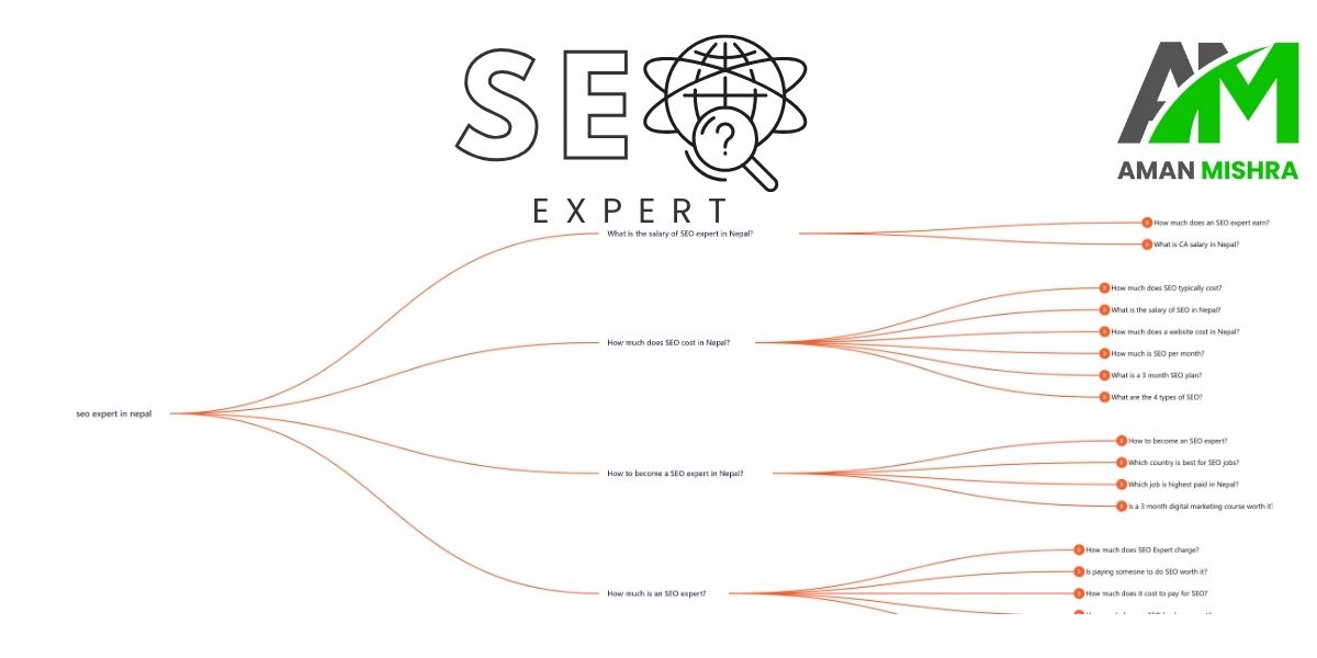 Top SEO Service in nepal