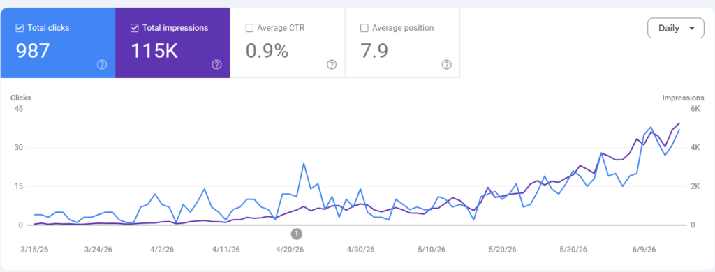 eCOMMERCE SEO EXPERT