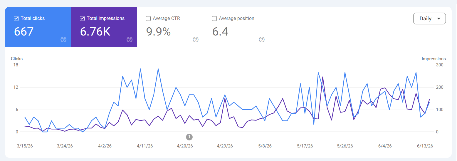 Custom code SEO