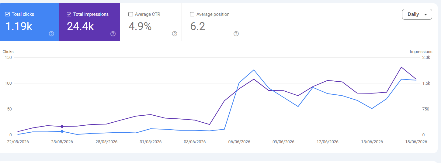 Service based SEO
